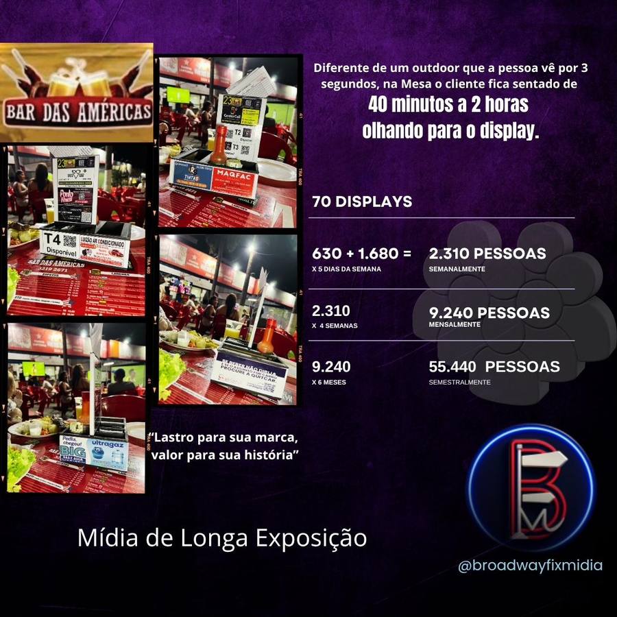 Bar das Américas — 9.240 pessoas/mês Broadway Fix Mídia
