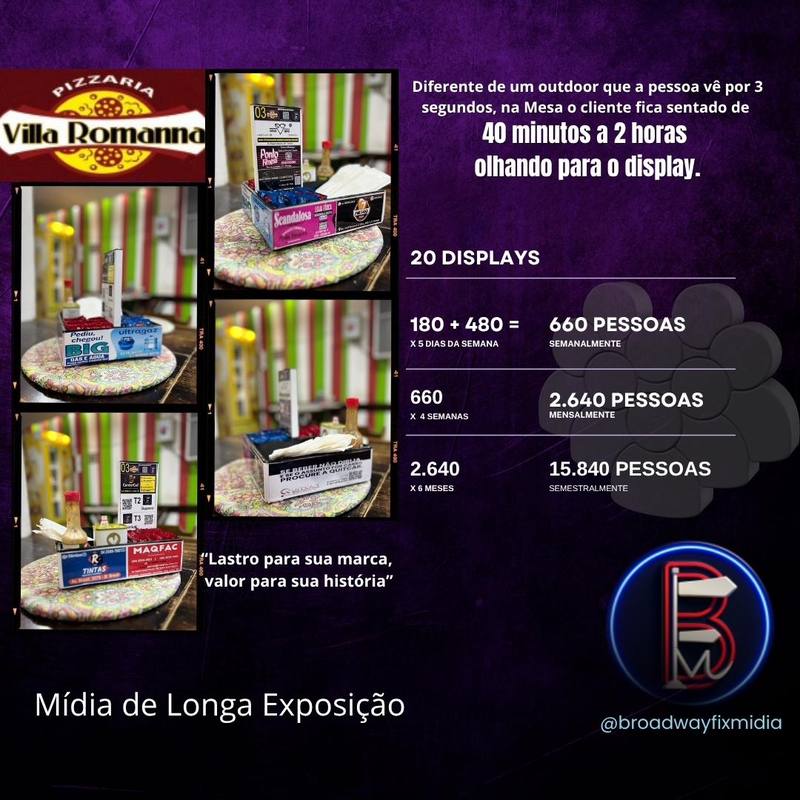 Display Broadway Fix Mídia — Rede de displays